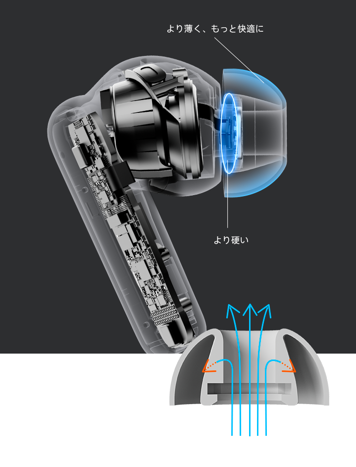 EarFun Air Pro 4i先行予約販売